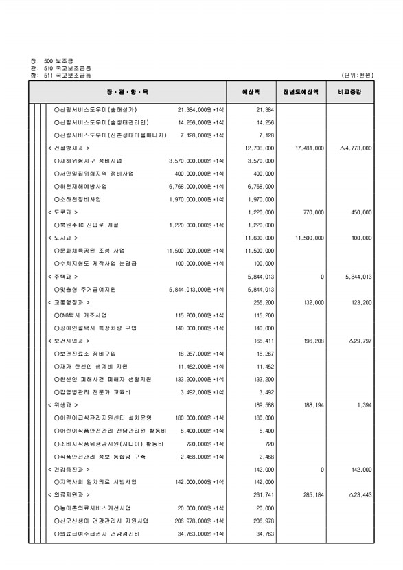 129페이지