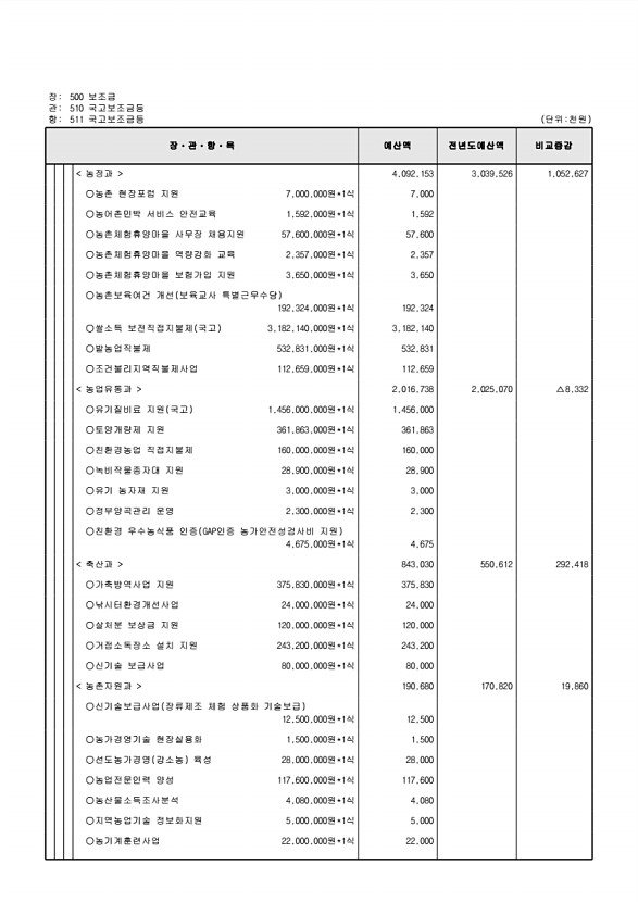 130페이지