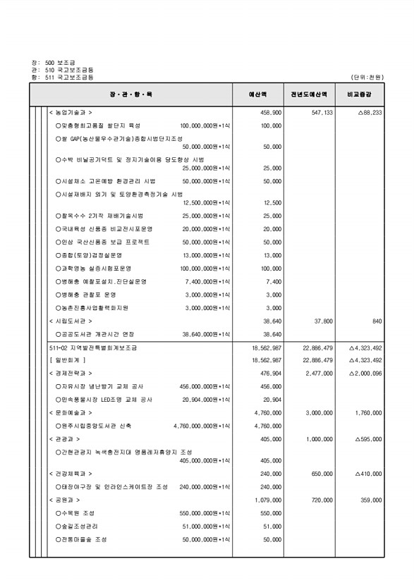 131페이지