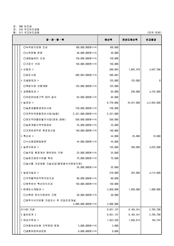 132페이지