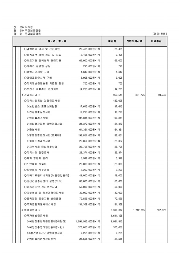 135페이지