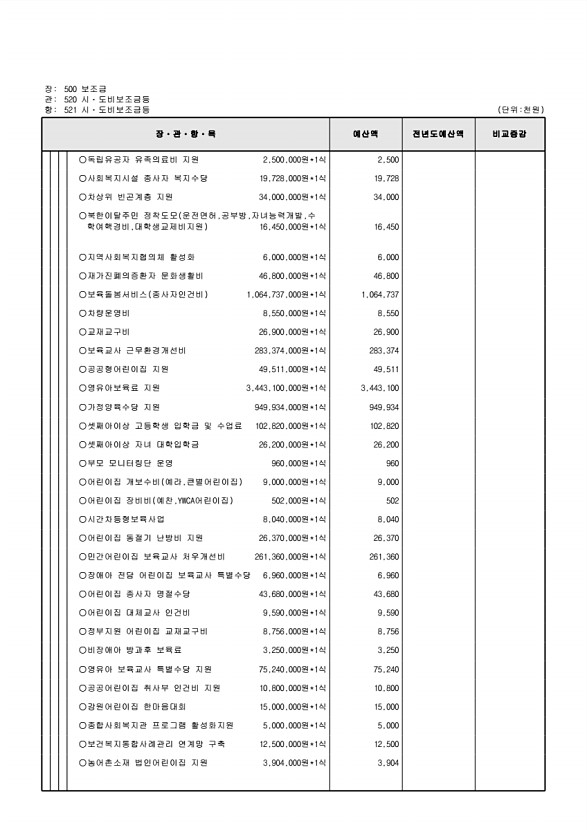 138페이지