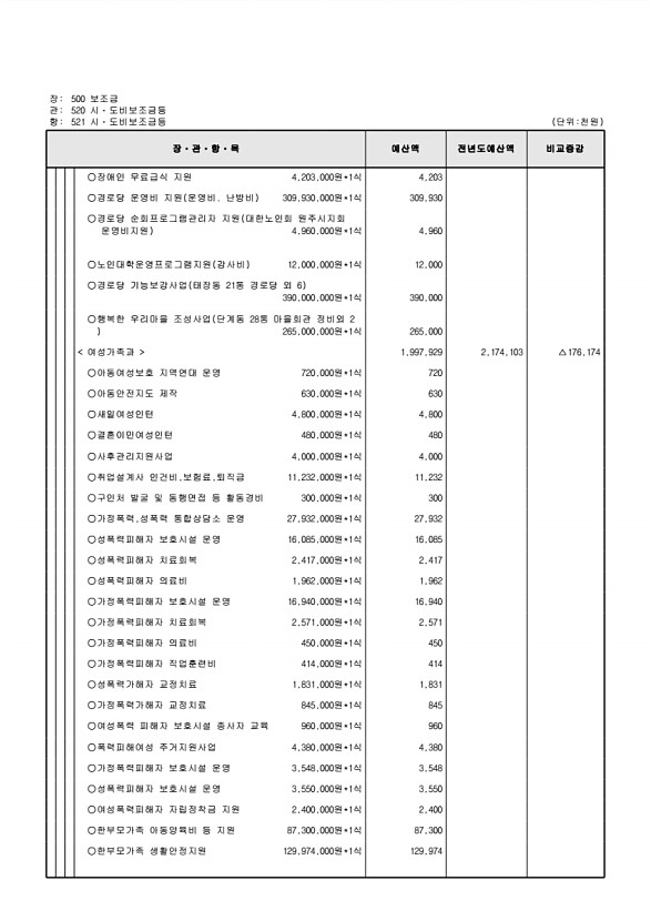 141페이지