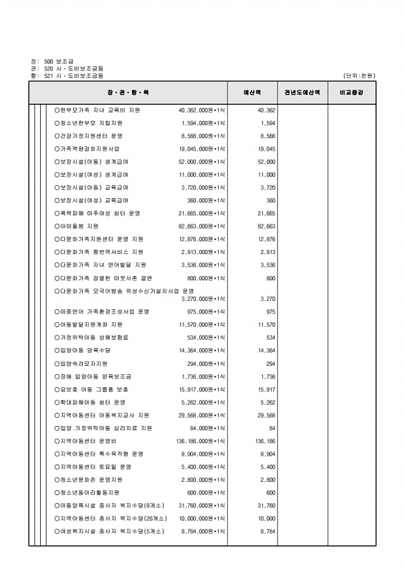 142페이지