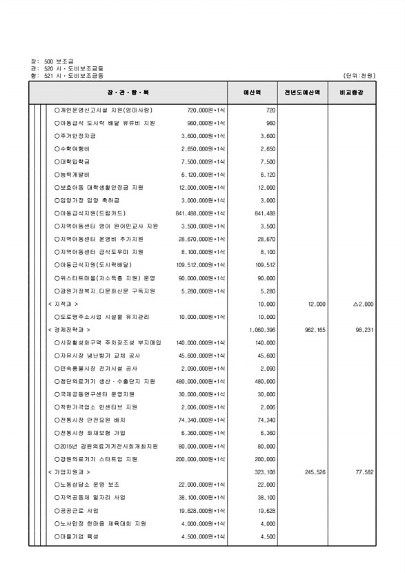 143페이지