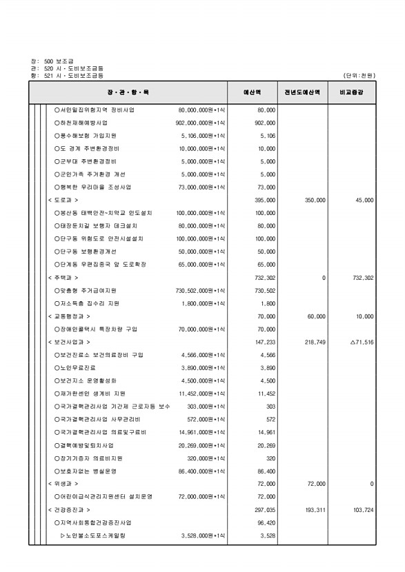 147페이지