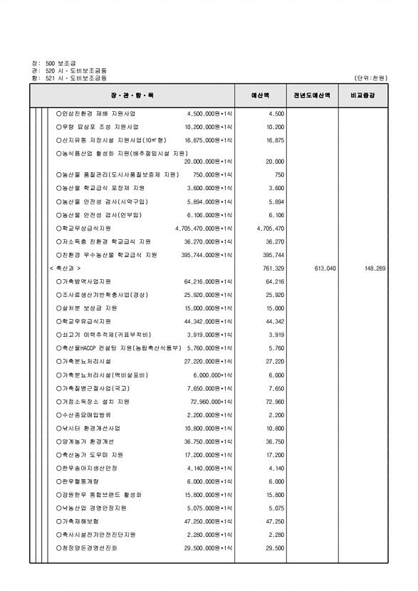 151페이지