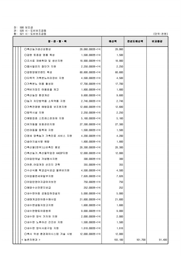 152페이지