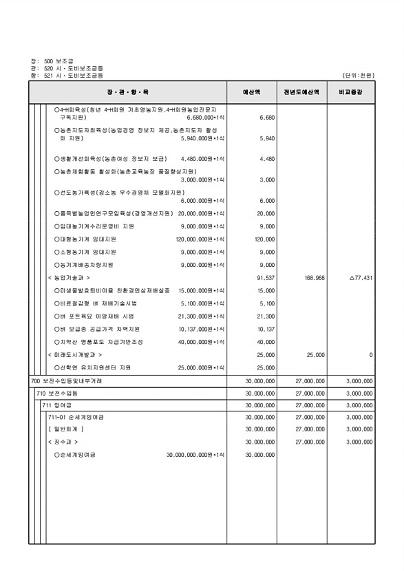 153페이지