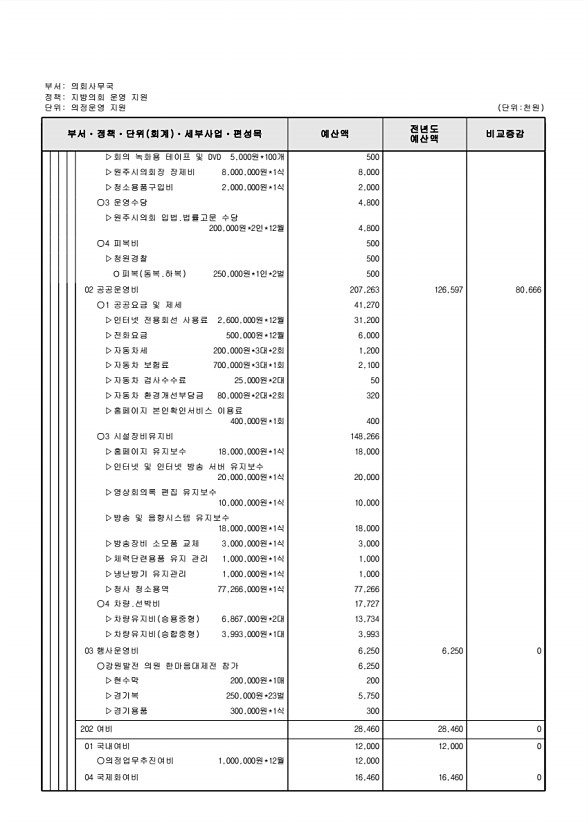 155페이지