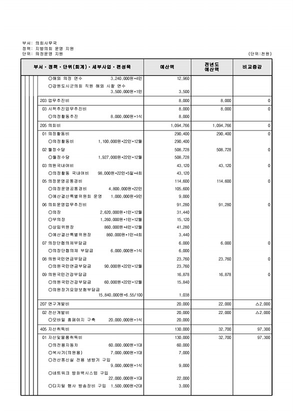 156페이지