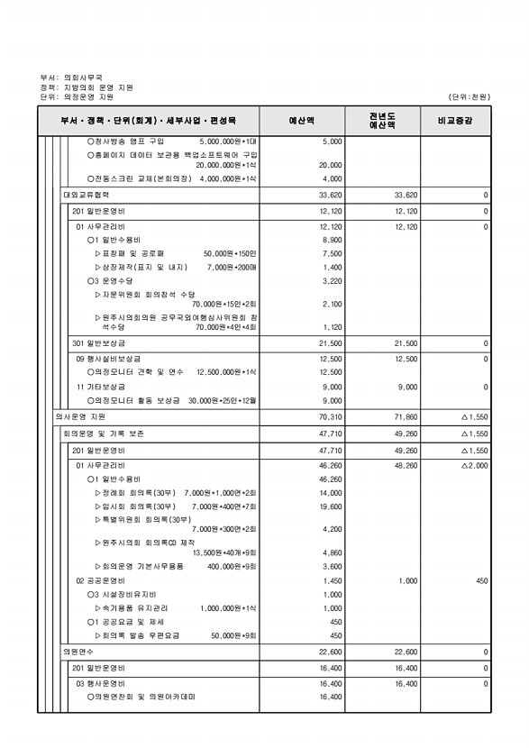 157페이지