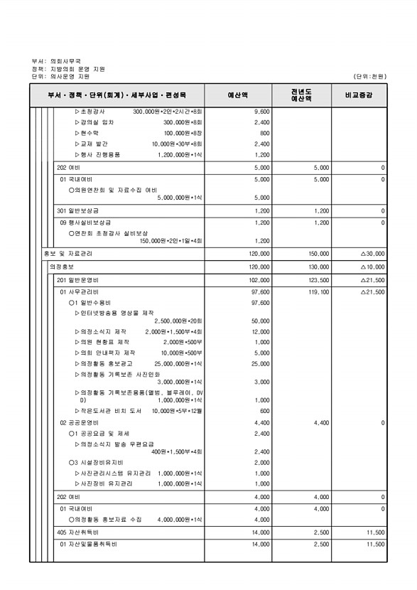 158페이지