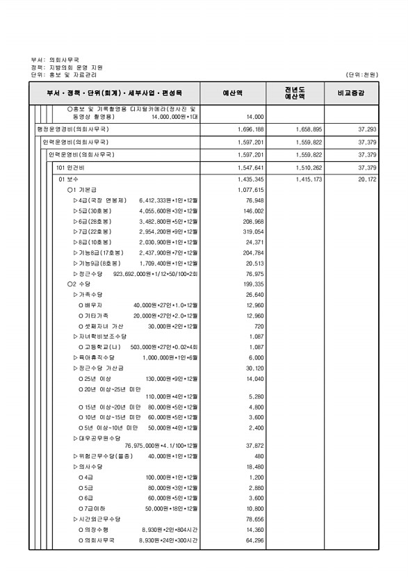 159페이지