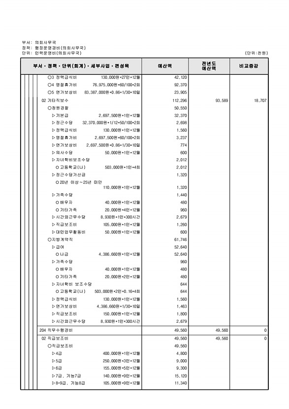 160페이지