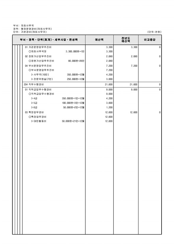 162페이지