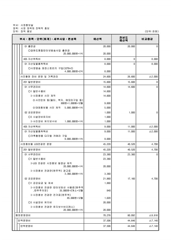 166페이지