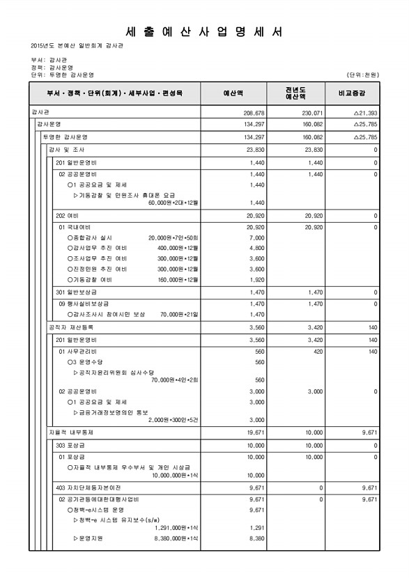 168페이지