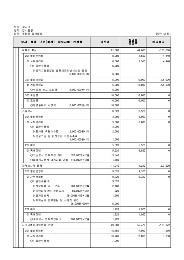 169페이지