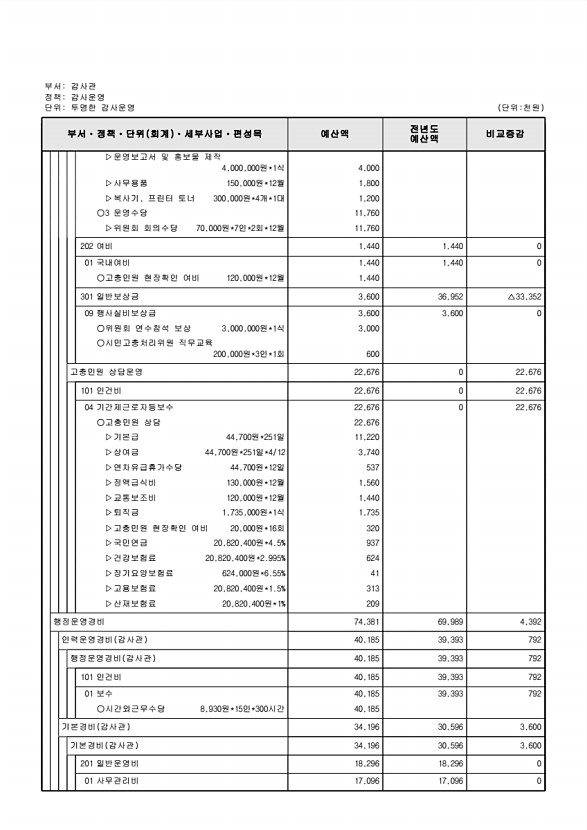 170페이지