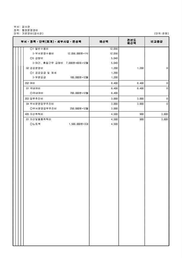 171페이지