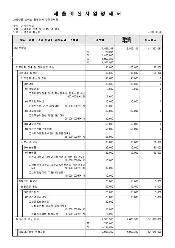 172페이지