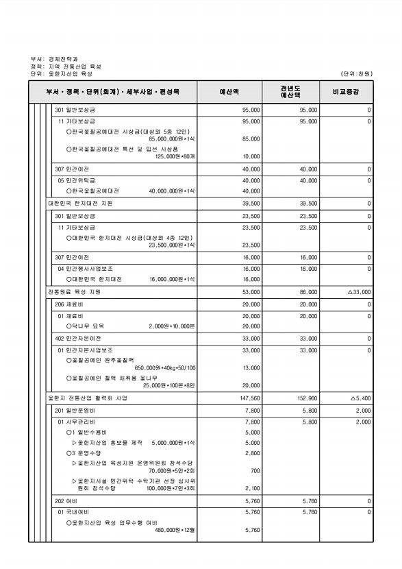 175페이지