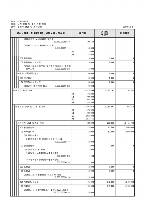 177페이지