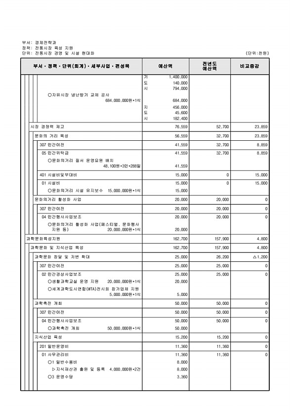 179페이지