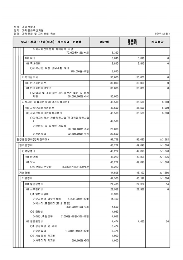 180페이지