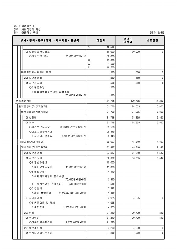 193페이지