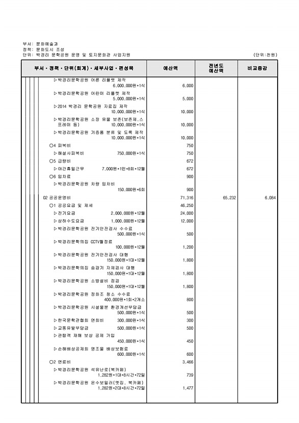 196페이지