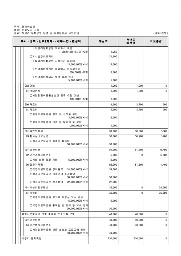 197페이지