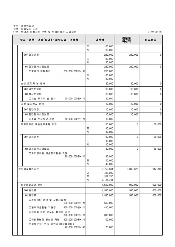 198페이지