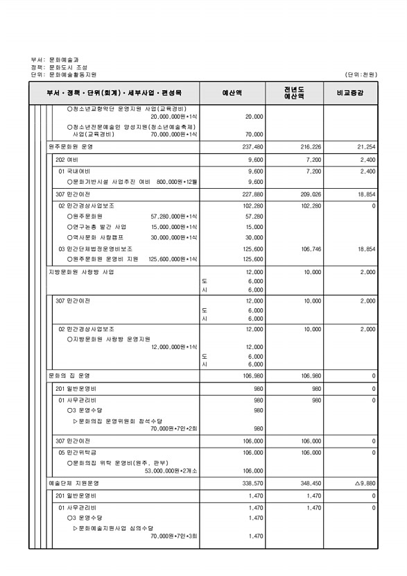 199페이지