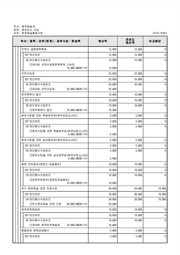 201페이지