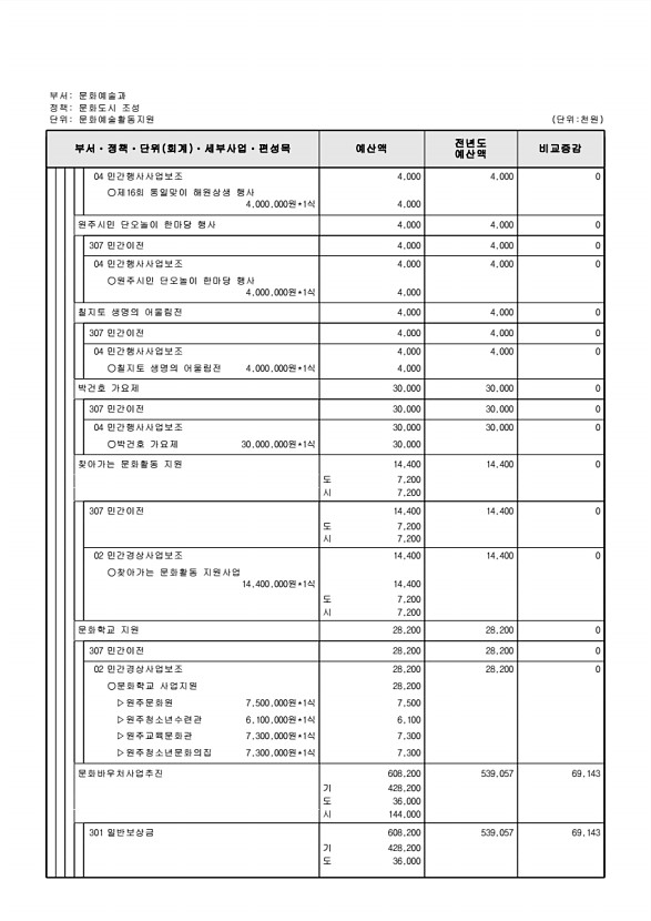 202페이지