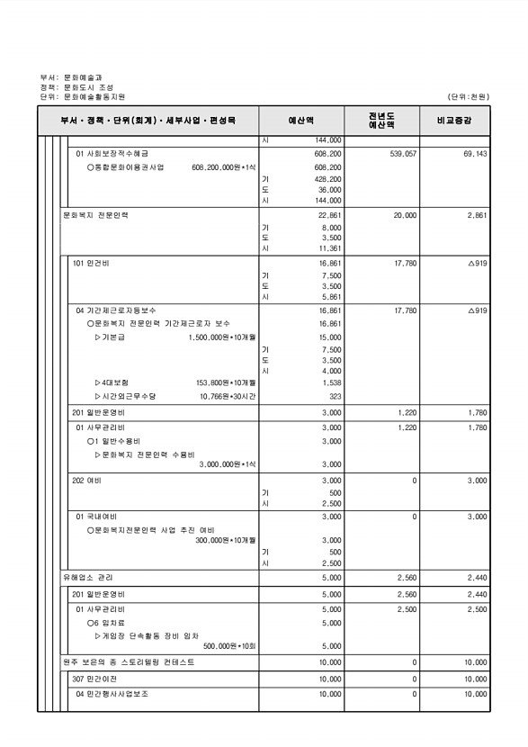 203페이지