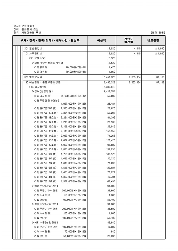 207페이지