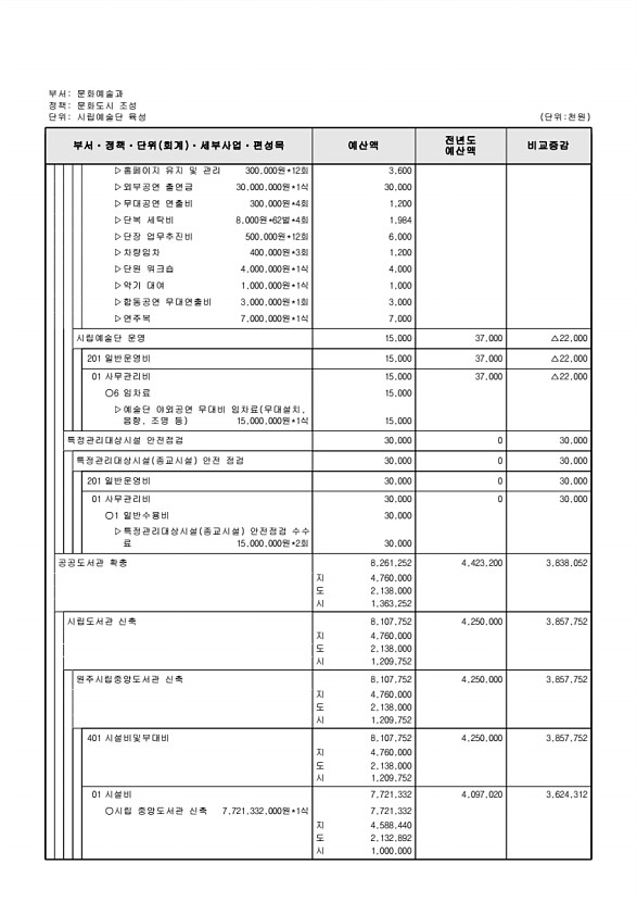 209페이지