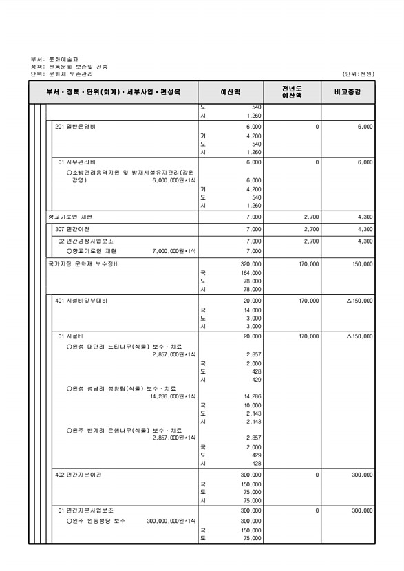 212페이지