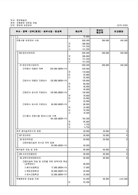 213페이지