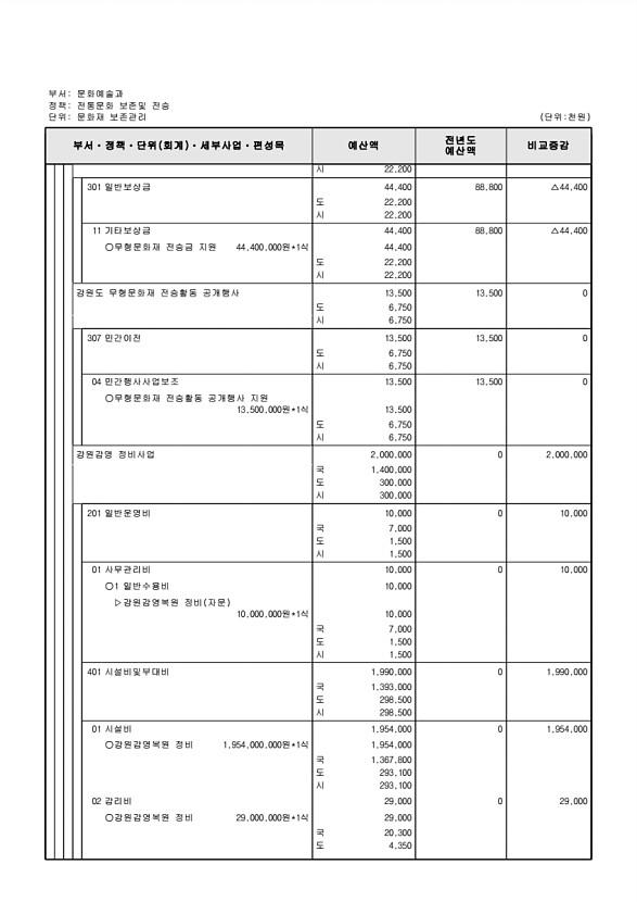 214페이지