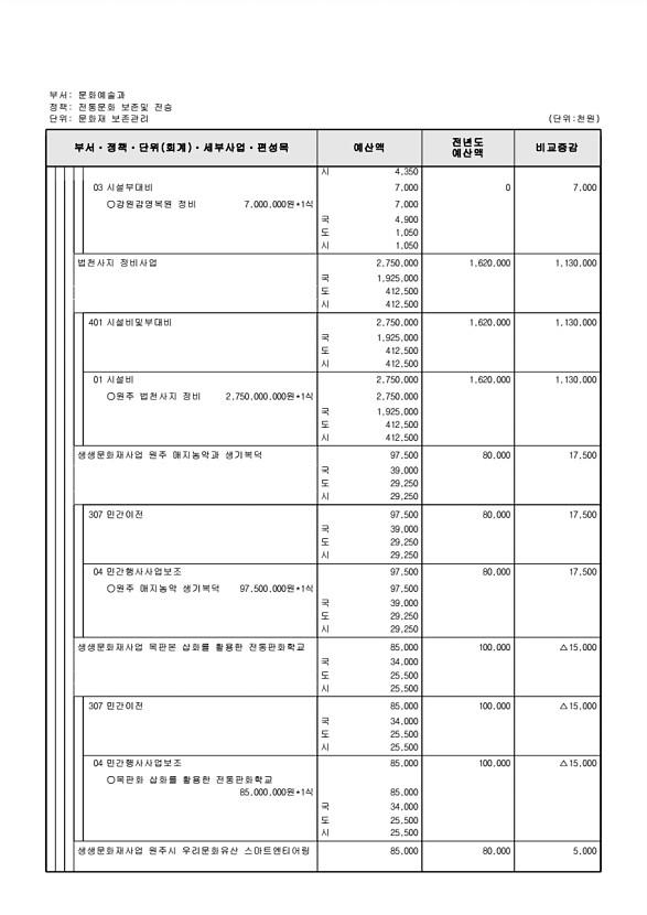 215페이지