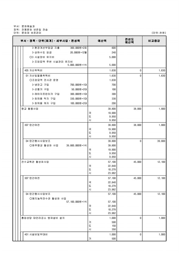 217페이지