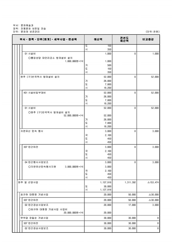 218페이지