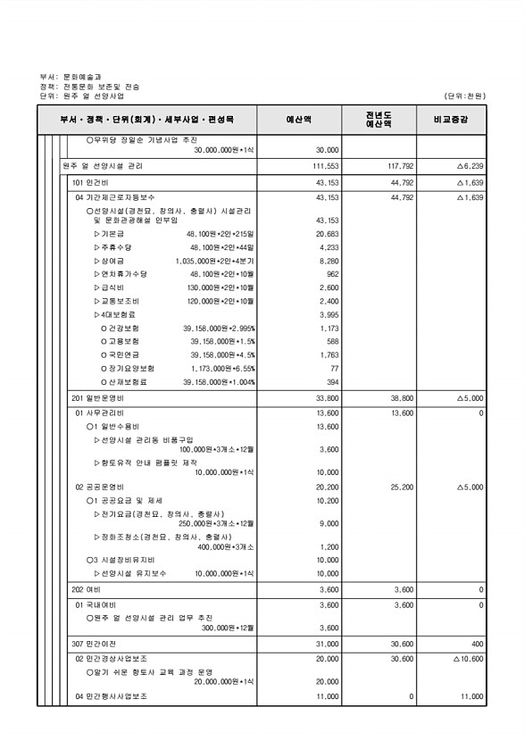 219페이지