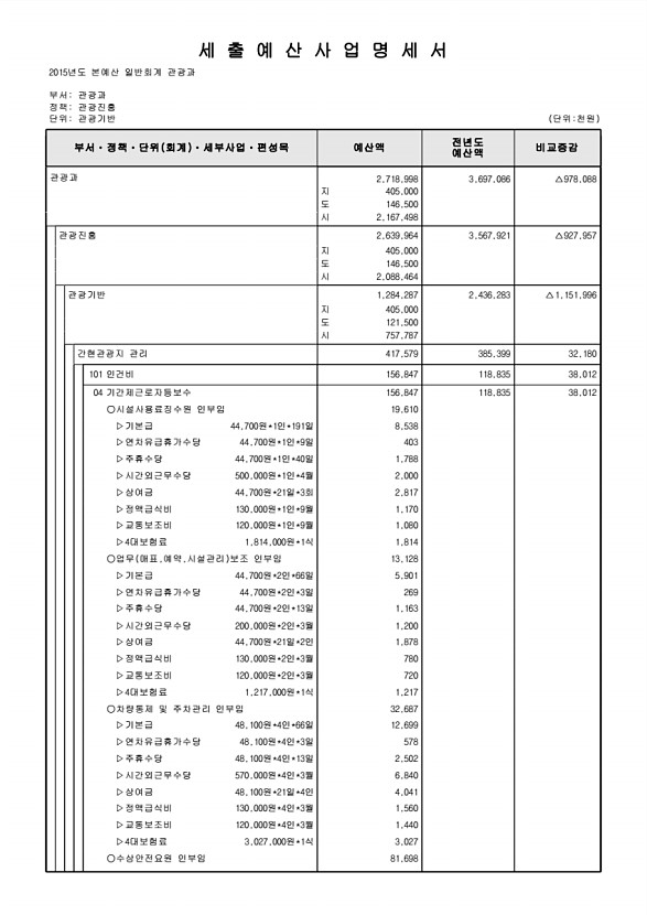 224페이지