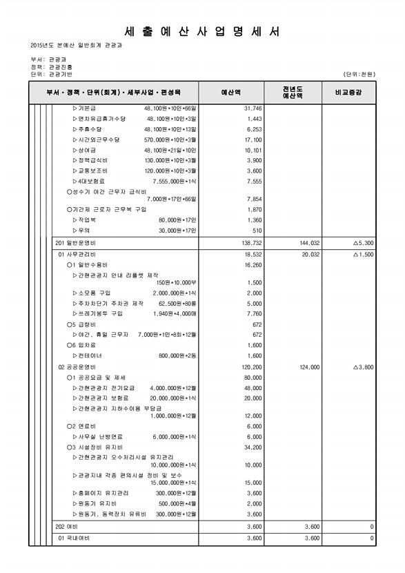 225페이지