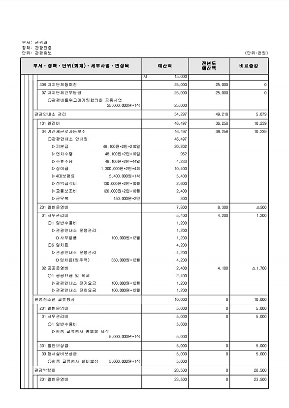 229페이지